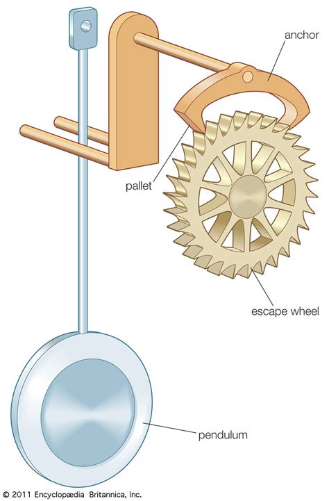 when was the escapement made.